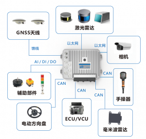 科聰 壓路機無人駕駛作業系統解決方案