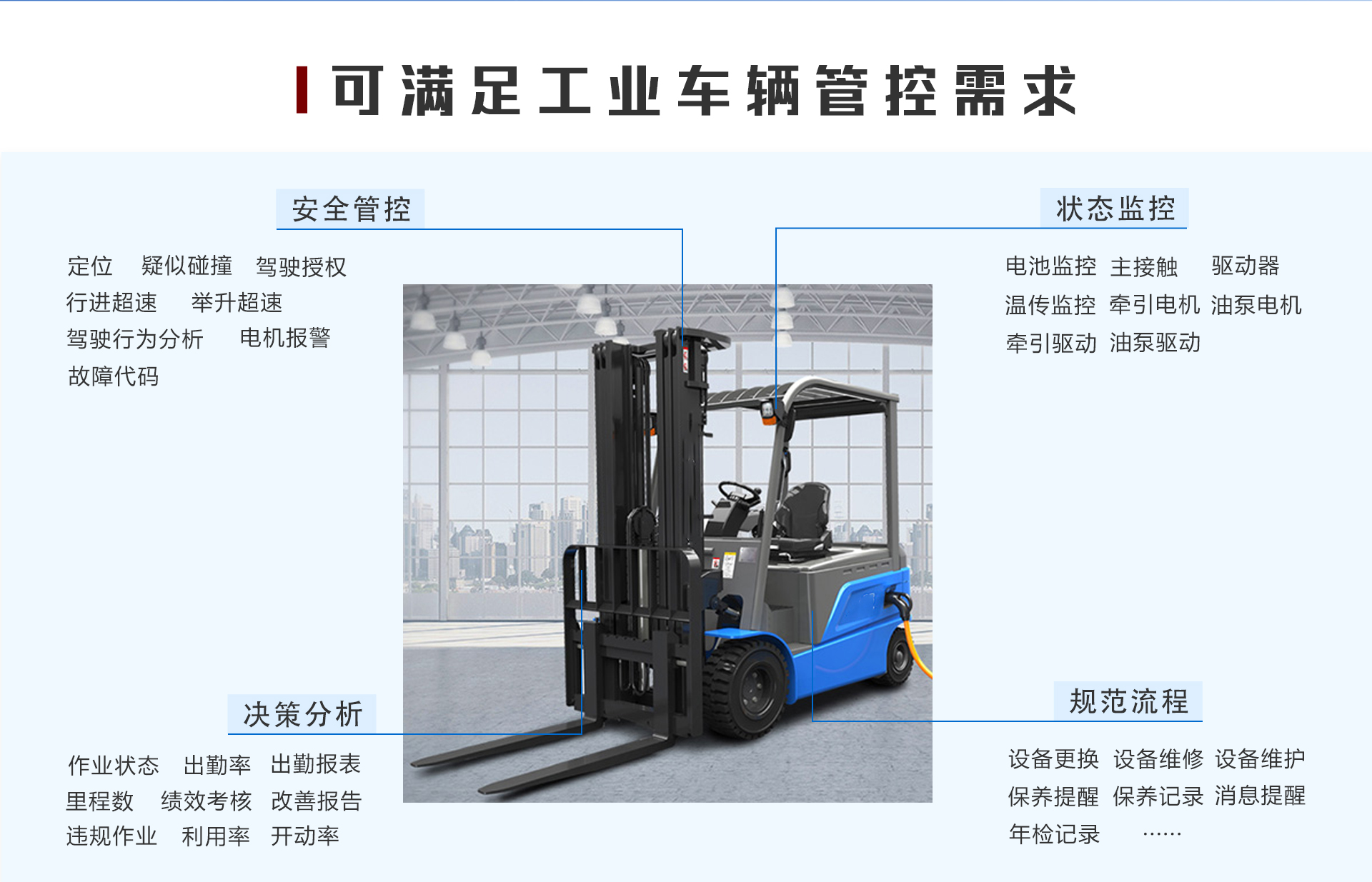 叉車系統,工業車輛在線監控,叉車啟停系統,智能叉車監測平臺|中設智控