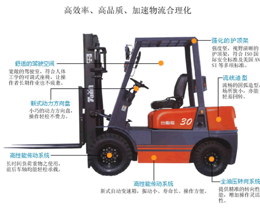 臺勵福柴油平衡重叉車  