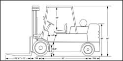 加拿大羅瑞L300XD內燃液化氣叉車 L300XD