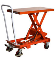 英國(guó)威爾馬特(WILMAT)Manually Operated Mobile Scissor Lift Tables