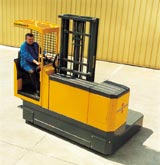 德國(Sideloading Handling Systems)側面叉車