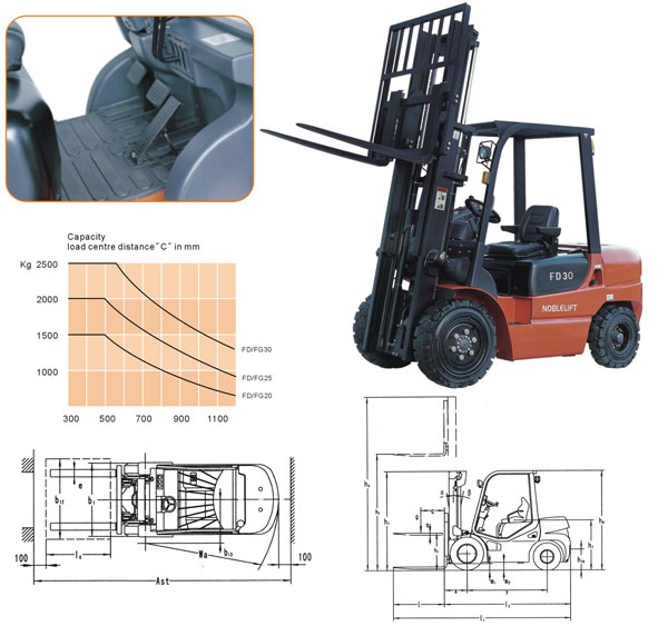 內燃料叉車 FD/FG 20-30