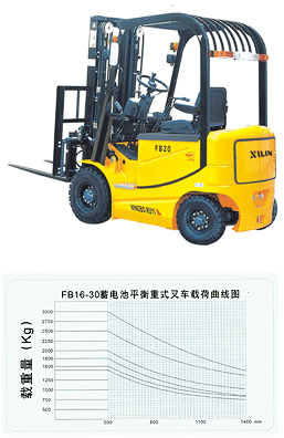 濟(jì)南西林叉車電動(dòng)叉車FB電動(dòng)叉車 FB濟(jì)南西林叉車電動(dòng)叉車