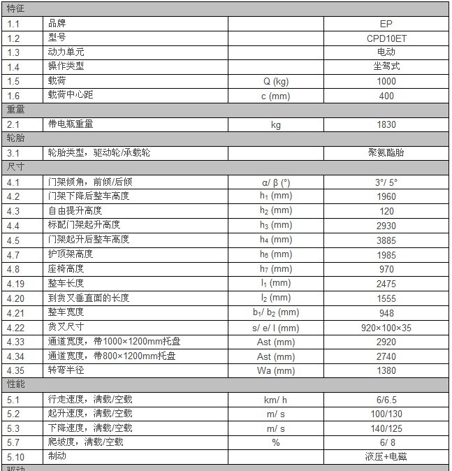 三支點電動叉車 CPD13TV CPD15TV CPD16TV