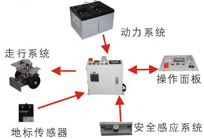 輕型物料貨物搬運系統-雙向潛伏式AGV