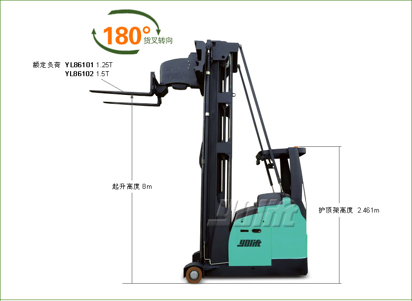 座駕式三向電動叉車