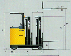 HBR14(07)-HBR25(07)現代前移式叉車