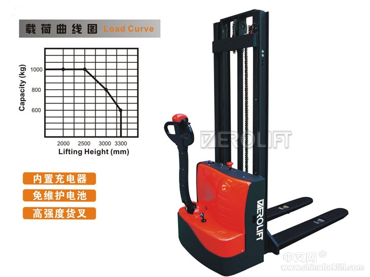 梯諾機械DEROLIFT經濟型全電動托盤堆垛車 DN23120-DN23123