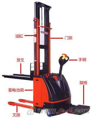 金盾全電動叉車可以跑多快呢？ spm1060